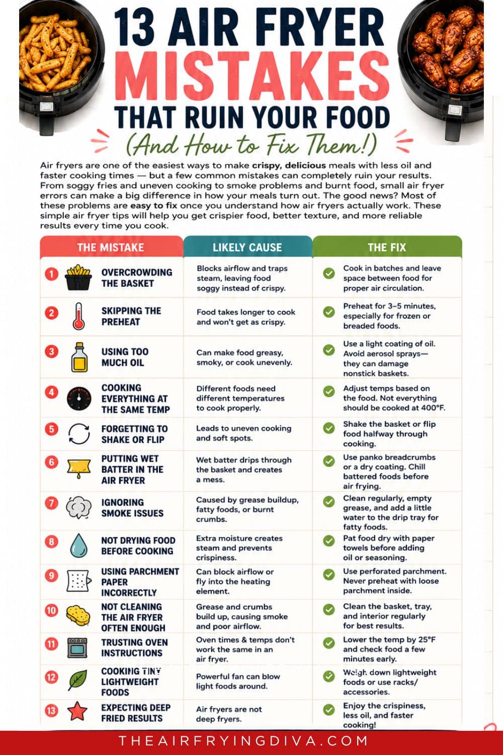 13 Air Fryer Mistakes That Ruin Your Food (And How to Fix Them),Avoid the most common air fryer mistakes with these simple tips and fixes. 13 Air Fryer Mistakes That Ruin Your Food (And How to Fix Them)